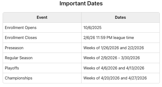 This is a list of important dates